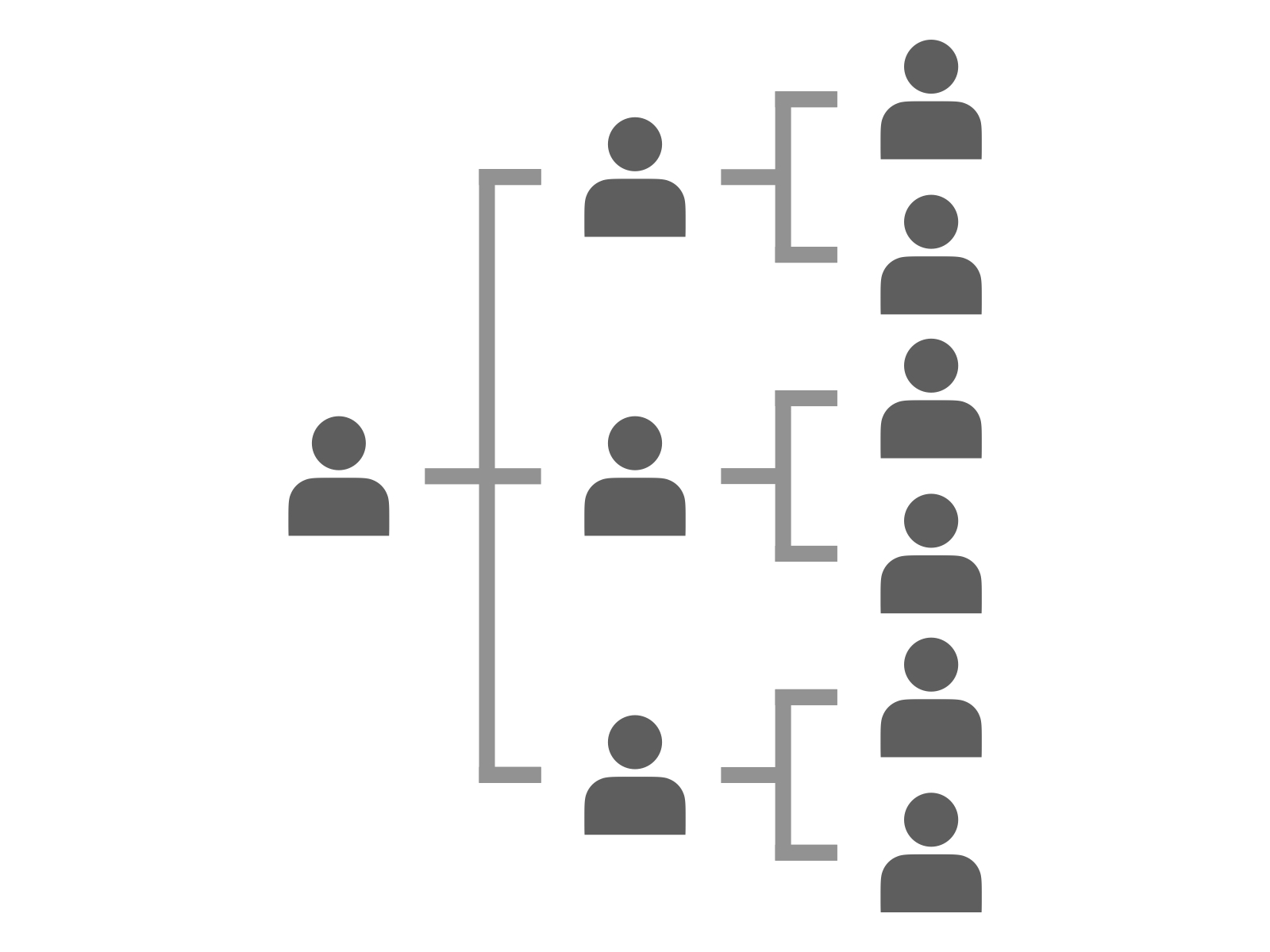 個人依存からの脱却と組織化